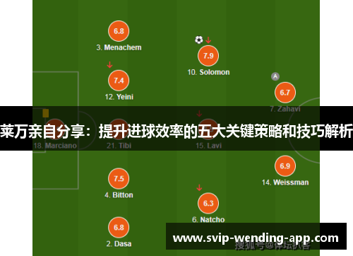 莱万亲自分享:提升进球效率的五大关键策略和技巧解析 莱万亲自分享:提升进球效率的五大关键策略和技巧解析