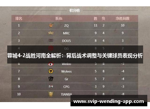 蓉城4-2战胜河南全解析:背后战术调整与关键球员表现分析 蓉城4-2战胜河南全解析:背后战术调整与关键球员表现分析