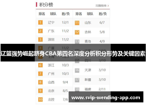 辽篮强势崛起跻身CBA第四名深度分析积分形势及关键因素