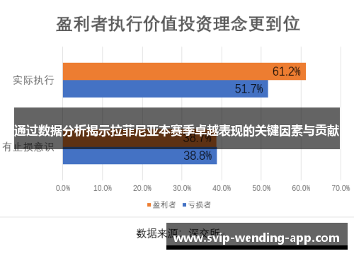 通过数据分析揭示拉菲尼亚本赛季卓越表现的关键因素与贡献