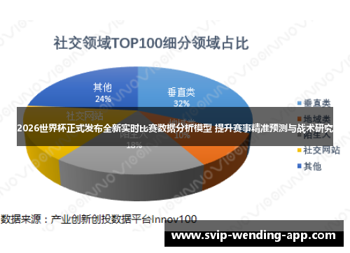 2026世界杯正式发布全新实时比赛数据分析模型 提升赛事精准预测与战术研究 2026世界杯正式发布全新实时比赛数据分析模型 提升赛事精准预测与战术研究