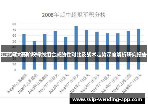亚冠淘汰赛阶段锋线组合威胁性对比及战术走势深度解析研究报告 亚冠淘汰赛阶段锋线组合威胁性对比及战术走势深度解析研究报告
